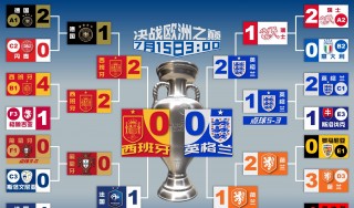 苏格兰vs英格兰结果(苏格兰vs英格兰历史战绩)