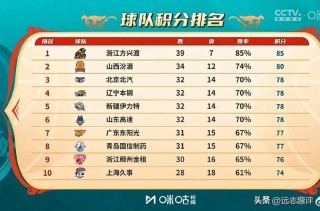 cba八一vs新疆(八一女篮vs新疆女篮)