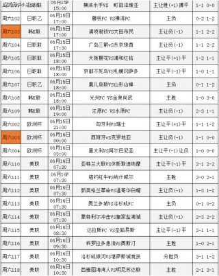 今日足球比赛推荐分析(今日足球比赛推荐分析报告)