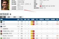 世界足球球员年薪排名(世界足球运动员年薪排行榜100名)
