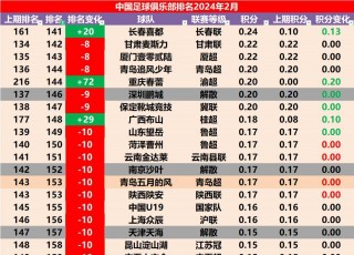 足球号码排名(足球号码对应的球星)