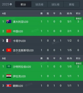 约旦vs沙特结果(约旦王室和沙特王室的关系)