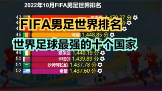 世界排名足球(世界排名足球国家队排名前100)