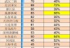 青岛vs上海数据(上海vs青岛全场回放)