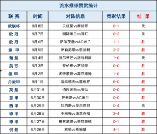 90足球极速比分(90比分即时足球比分l)