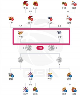 北京vs广东历史(北京与广东队胜负2020常规赛)