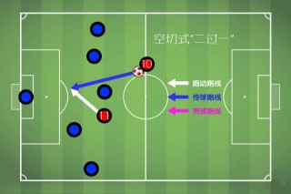 足球战术3过2(足球3v2进攻战术)