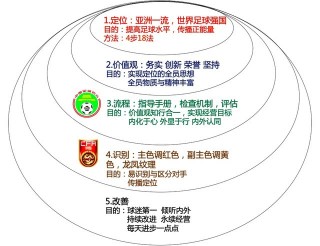世界足球机构(世界足球机构有哪些)