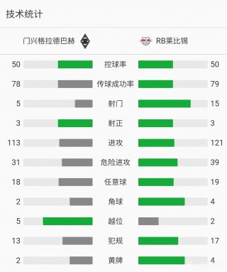 莱比锡vs沃尔夫结果(莱比锡vs沃尔夫斯堡比分结果)