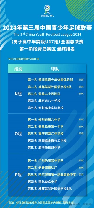 中国国家队足球名单(中国国家队足球名单排名)