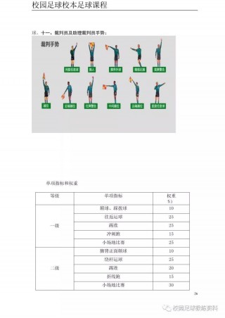 怎么上足球课(上足球课怎么说)