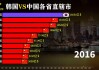 中国vs韩国的概况(中国vs韩国比赛结果)