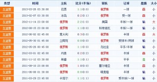 足球抓平局技巧(足球平局让球怎么办)