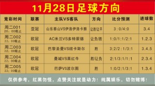 今日足球比分预测分析(今日足球比分预测分析推荐唯彩看球)