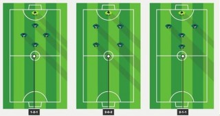 足球5人制站位图解(足球5人制站位图解 战术)
