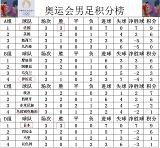 亚洲足球分数排名最新(亚洲足球排行榜2021)