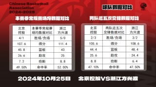 北京vs渐江(北京vs浙江稠州)