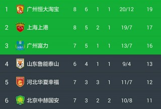 今晚中超足球比赛结果(今晚中超足球比赛结果怎么样)