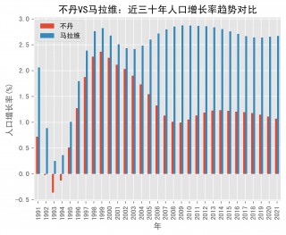 中国vs不丹名单(中国vs不丹12比0)
