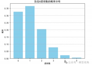 预测足球胜负(预测足球胜负最准的 *** 是什么)