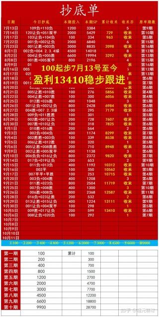 足球预测大神(足球预测很准的 *** 有哪些)
