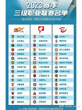 中国足球有哪些球队(中国足球有哪些球队名字)
