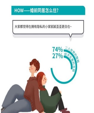 租房人群中超六成是90后(2021年年轻人租房大数据报告)