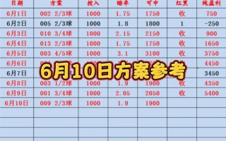 足球进球数排行(目前足球进球数排行榜)