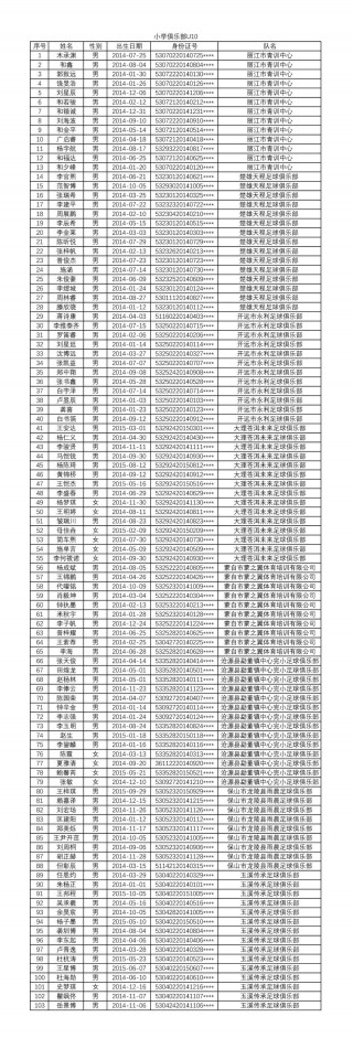 足球人员名单(足球人员名单表格)