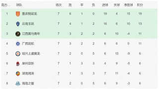 中甲足球积分榜(中甲足球队积分榜)