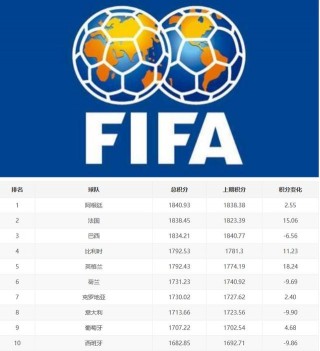 足球俱乐部更大的球员排名(足球俱乐部更大的球员排名表)
