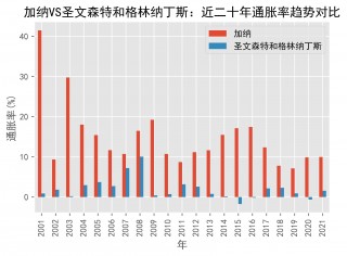 加纳vs贝宁结果(加纳vs津巴布韦直播)