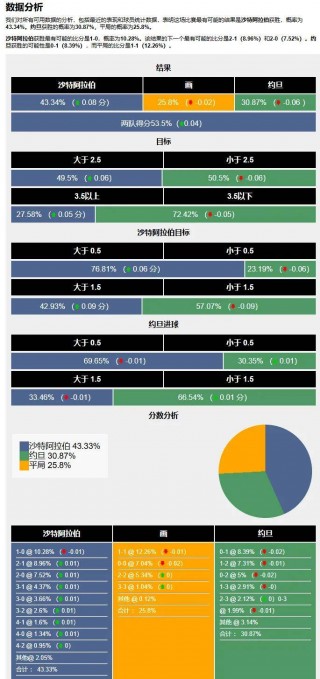 沙特VS约旦直播(沙特对中国现场直播)