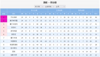 今日足球比分(今日足球比分赛果)