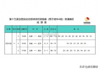 全运会江苏vs辽宁(2021全运会江苏队)