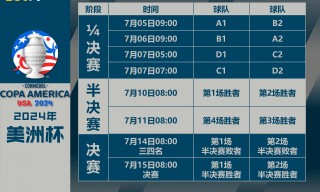 美国vs智利首发(美洲杯直播智利vs阿根廷)