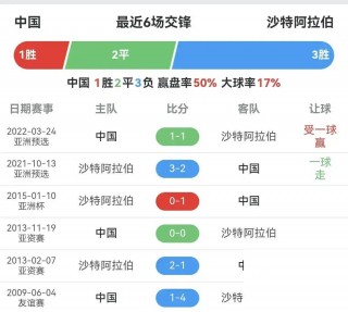 朝鲜vs沙特直播(朝鲜vs韩国比分)