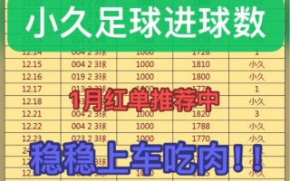 足球最多进球数(足球联赛最多进球)