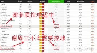 谢周三vs伊普斯(谢周三对斯旺西比分预测)