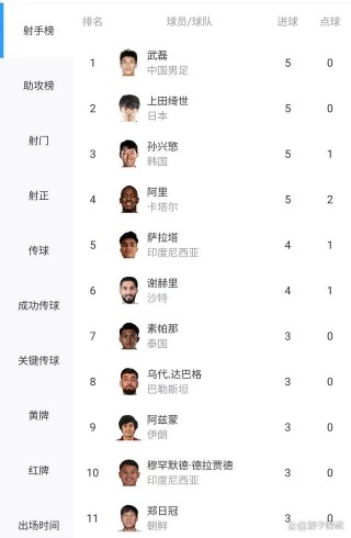 中国足球射手榜(中国足球射手榜排名一览表)