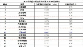 中超本土球员年薪排名(中超本土球员年薪排行榜2018)