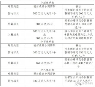 中国职业足球改革(中国职业足球改革方案)