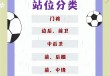 足球有什么规则(足球必须知道的规则)
