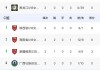 中国足球数据(中国足球数据资料)