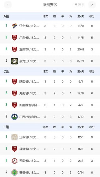中国足球数据(中国足球数据资料)