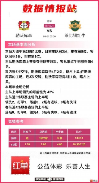 足球联合会杯比分(足球各大联赛比赛即时比分)