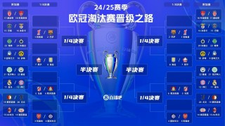 欧冠足球最强阵容(欧冠足球最强阵容排名)