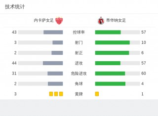 蒂华纳vs内(蒂华纳vs墨西哥美洲)