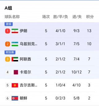 朝鲜vs约旦结果(朝鲜vs约旦结果预测)