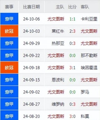 拜仁vs尤文图斯比分(拜仁vs尤文图斯次回合)